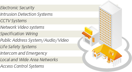 Specializations